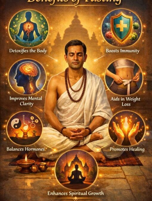 Benefits and Importance of Fasting